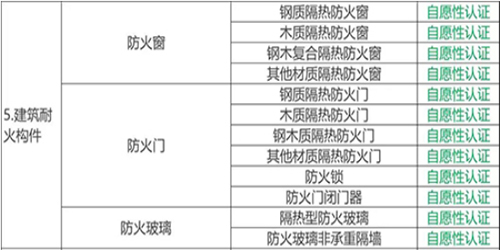 恒保防火玻璃帶你解讀關于深化消防執法改革的意見